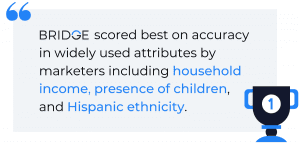 consumer audience data