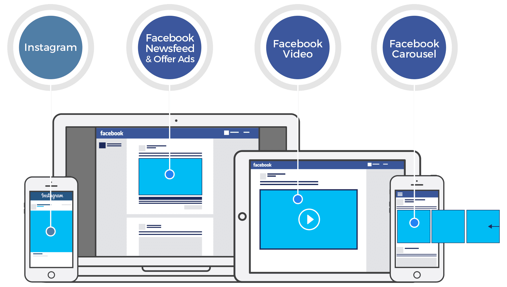 facebook custom audiences